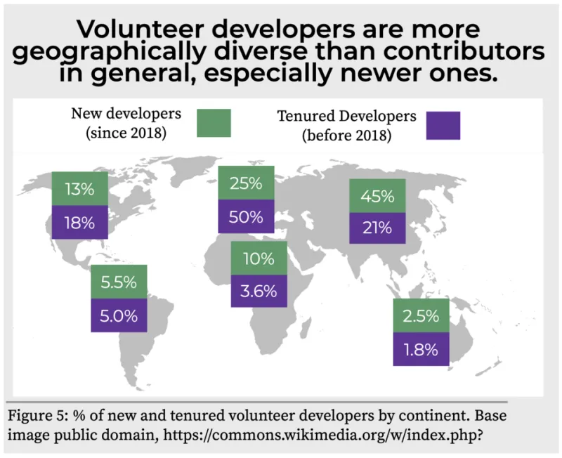 Global Hands, Local Solutions: How European Nonprofits Are Harnessing International Volunteers to Transform Their Communities
